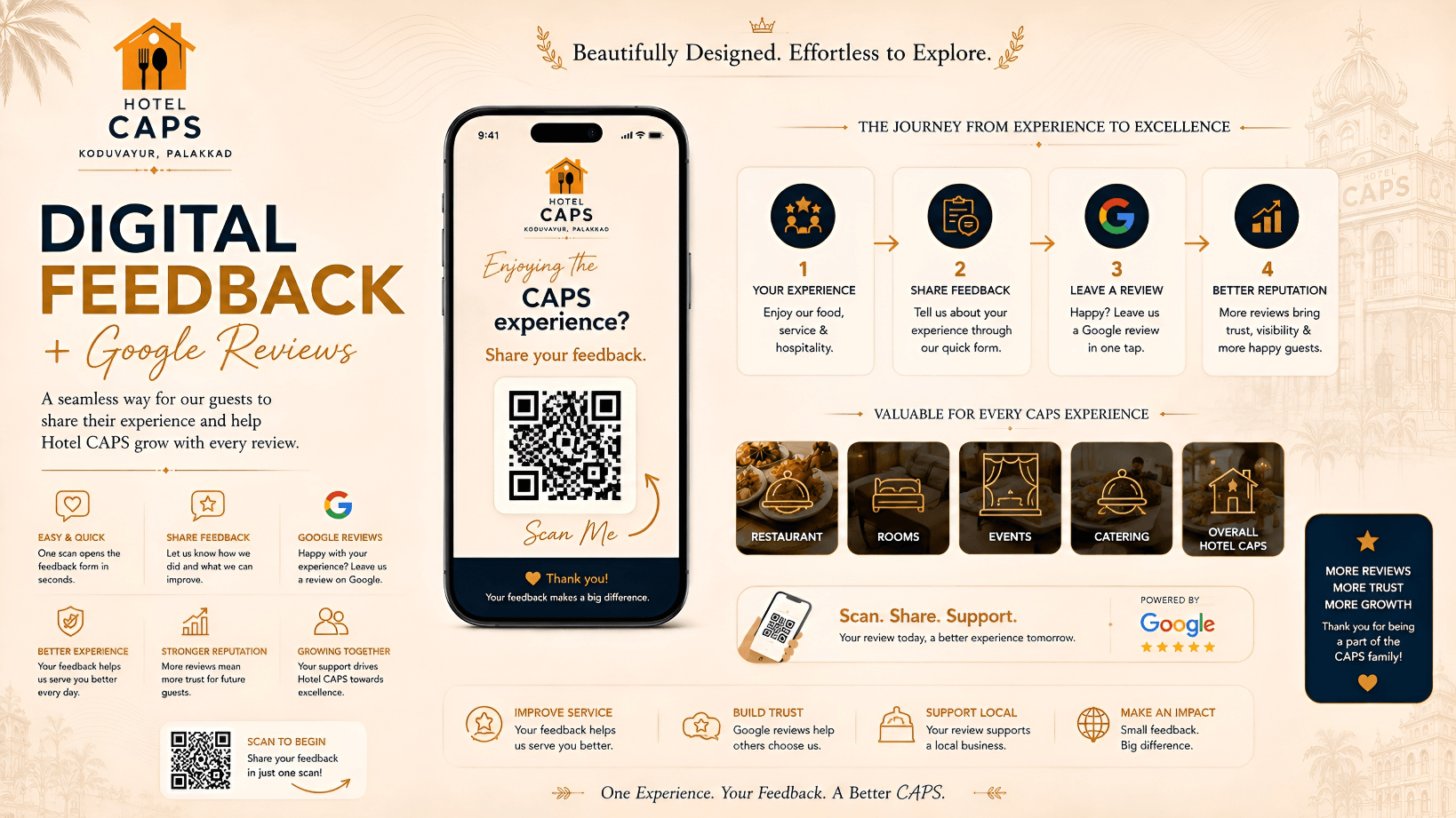 Hotel CAPS Pitch Deck - Slide 5